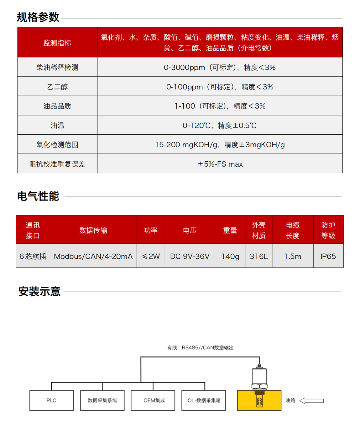 IFE-3阻抗譜傳感器圖2