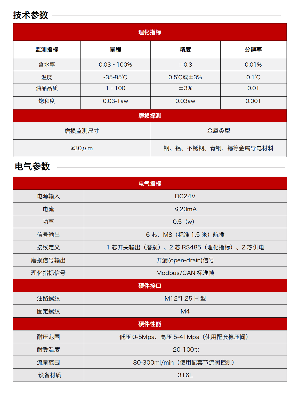 IFM-6系列過式潤(rùn)滑磨損金屬顆粒多功能探測(cè)器圖2