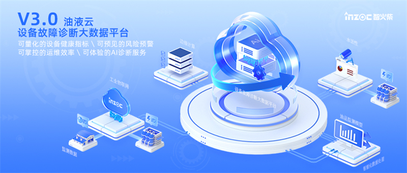 油液云V3.0重磅上線 | 行業(yè)首個(gè)“AI診斷大模型”的設(shè)備故障診斷大數(shù)據(jù)平臺