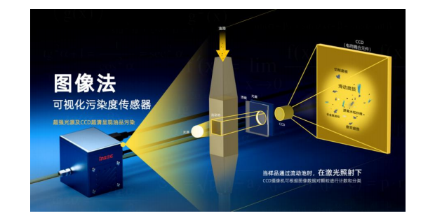 IFJ-3B污染度傳感器,油品顆粒計(jì)數(shù)器詳細(xì)介紹及行業(yè)應(yīng)用