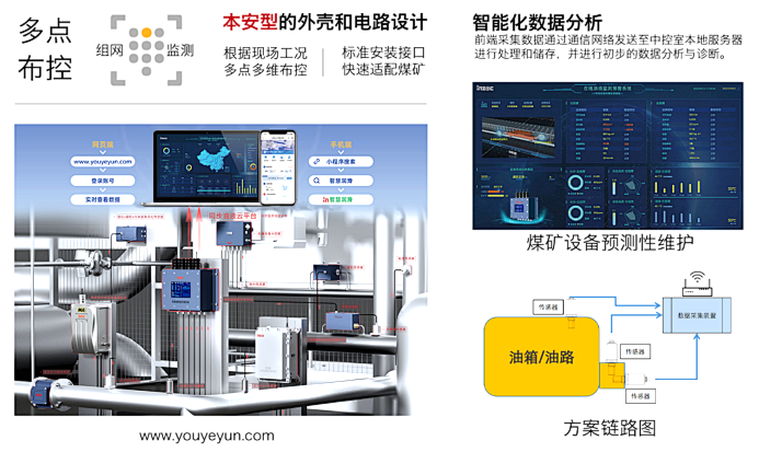 煤礦設備多點潤滑在線監(jiān)測方案：多路傳感數(shù)據(jù)融合故障診斷預警圖4