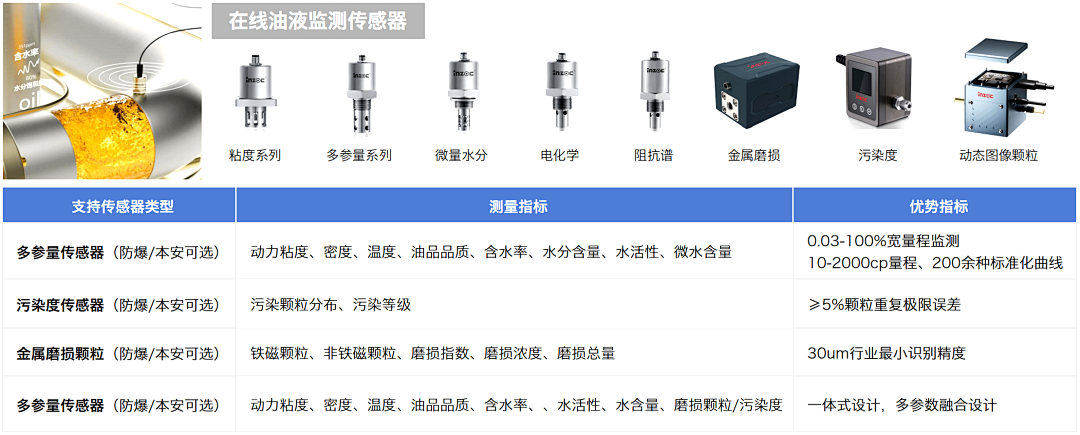 煤礦設備多點潤滑在線監(jiān)測方案：多路傳感數(shù)據(jù)融合故障診斷預警圖5