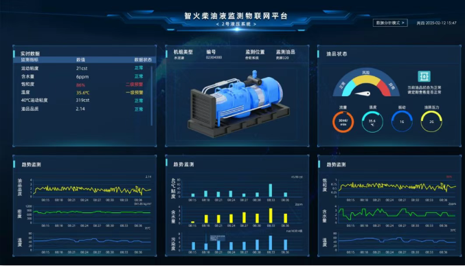 煤礦設備多點潤滑在線監(jiān)測方案：多路傳感數(shù)據(jù)融合故障診斷預警圖7