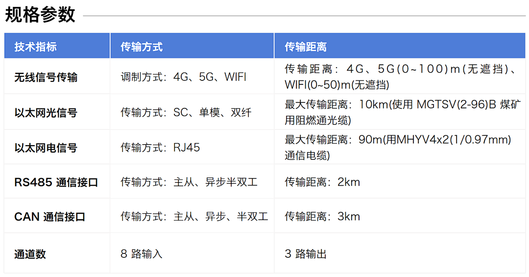 煤礦設備多點潤滑在線監(jiān)測方案：多路傳感數(shù)據(jù)融合故障診斷預警圖9