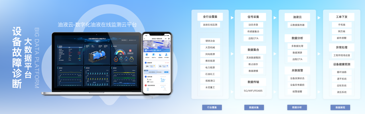 智火柴INZOC攜“設(shè)備潤(rùn)滑監(jiān)測(cè)預(yù)警方案”邀您共赴銀川2025煤化工裝備智能化大會(huì)圖7