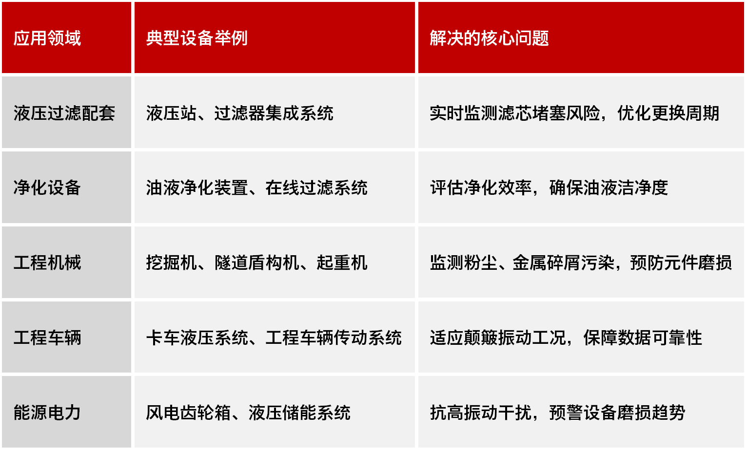 高穩定性污染度傳感器 | 小型化低成本設計,精準監測油液潔凈度與顆粒污染圖8