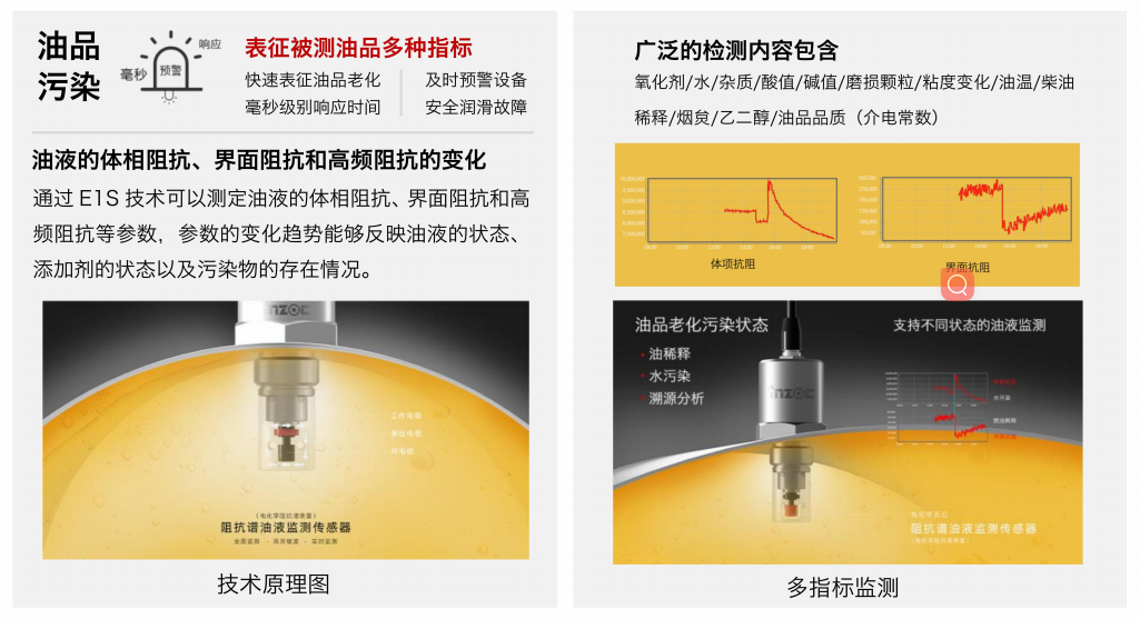 阻抗譜傳感器廠家-油液品質綜合狀態監測技術