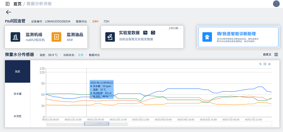 電廠 案例：低壓汽輪機油質在線監測系統部署與應用成效，賦能電力智慧化運維圖7