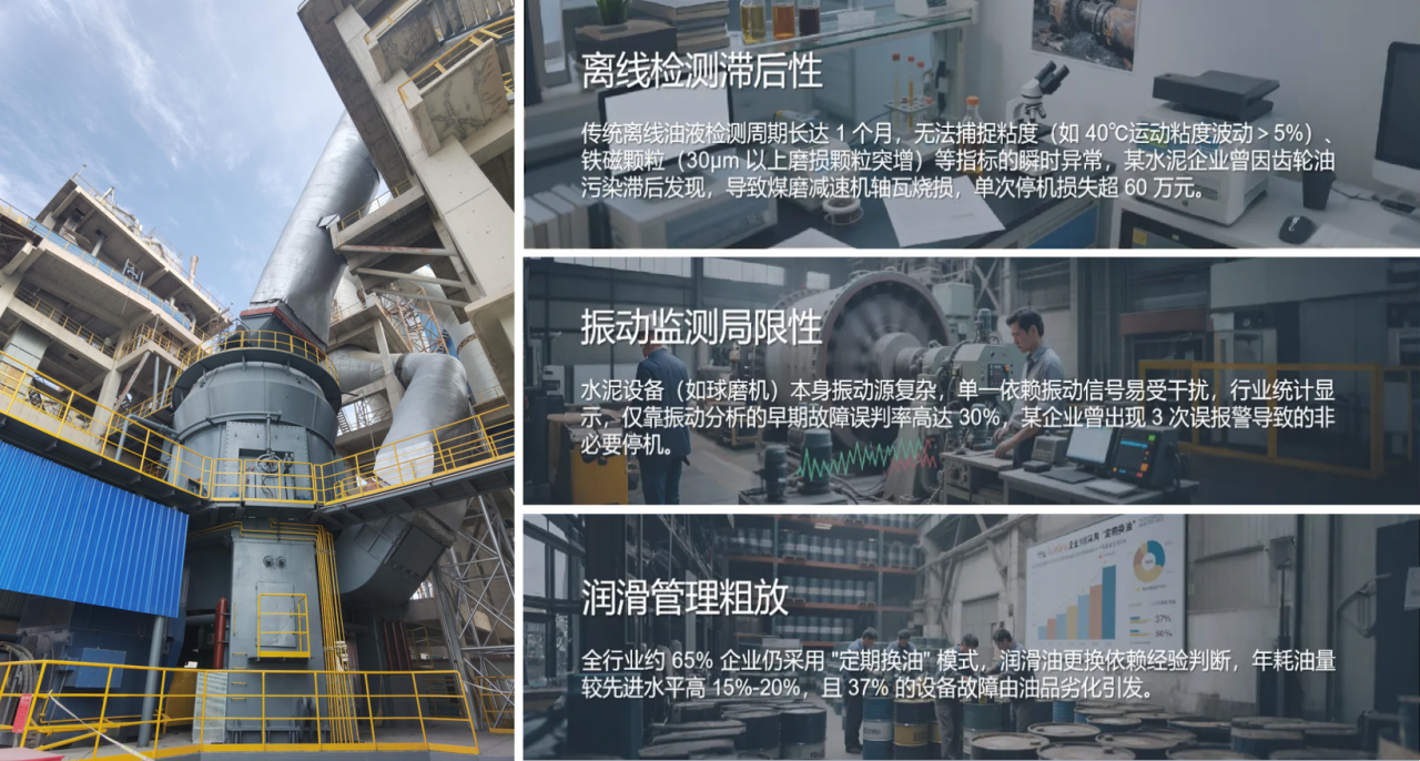 智火柴水泥廠應用案例:全鏈路智慧潤滑監測方案的部署與應用成效圖1