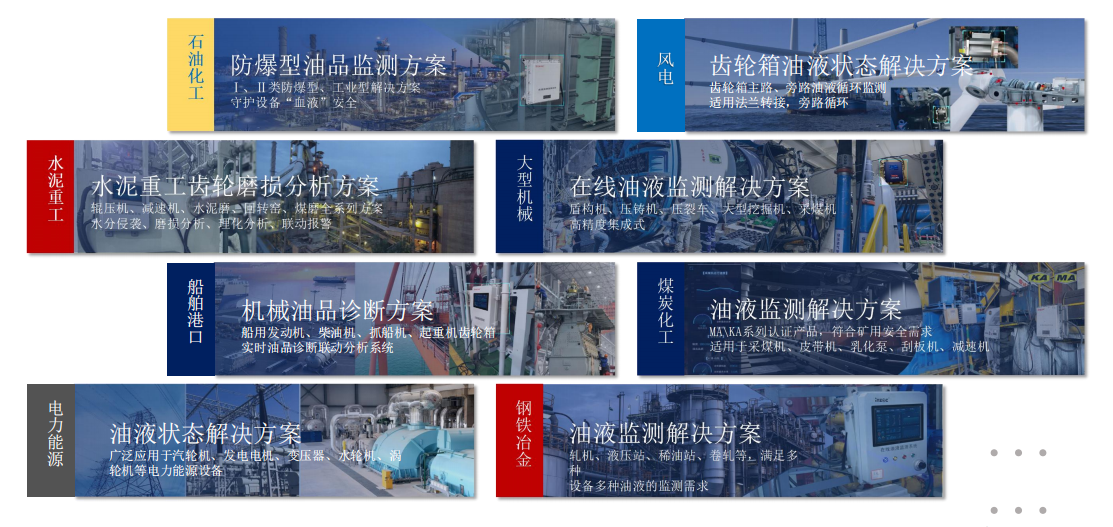 提升工業設備運維效率，油液監測/檢測技術助力關鍵行業發展