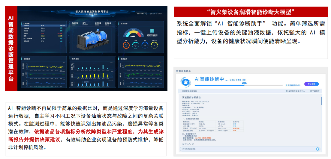 提升工業設備運維效率,油液監測/檢測技術助力關鍵行業發展圖4
