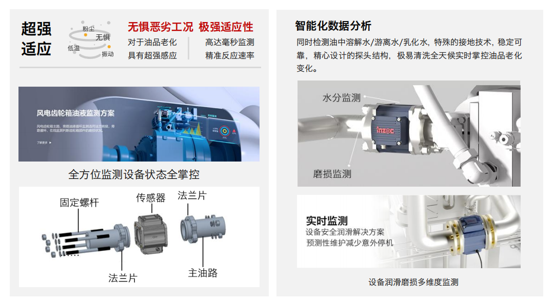 主路多參量一體式傳感器:油液綜合參數在線監測圖2