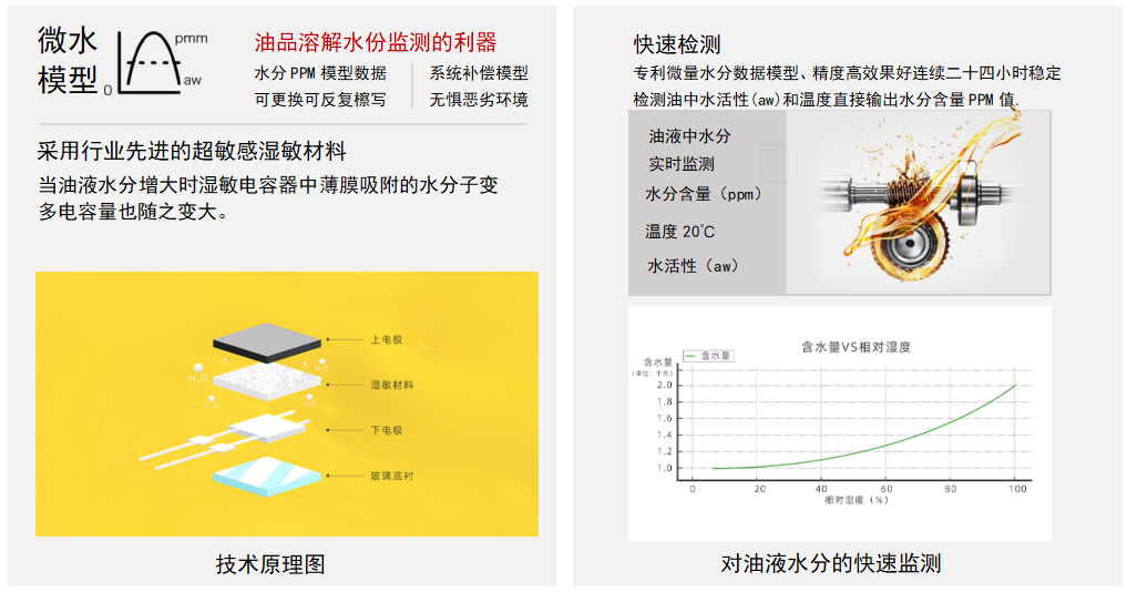 油液微量水分傳感器：精準(zhǔn)監(jiān)測油品健康的利器 - IFW-2A系列圖2