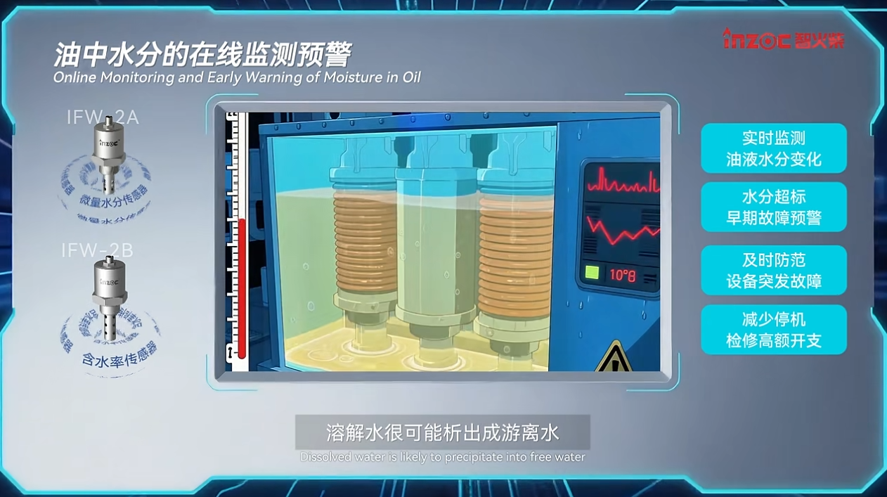 油中水分在線監測傳感器(微量水分&含水率):實時預警水分超標油質劣化圖2