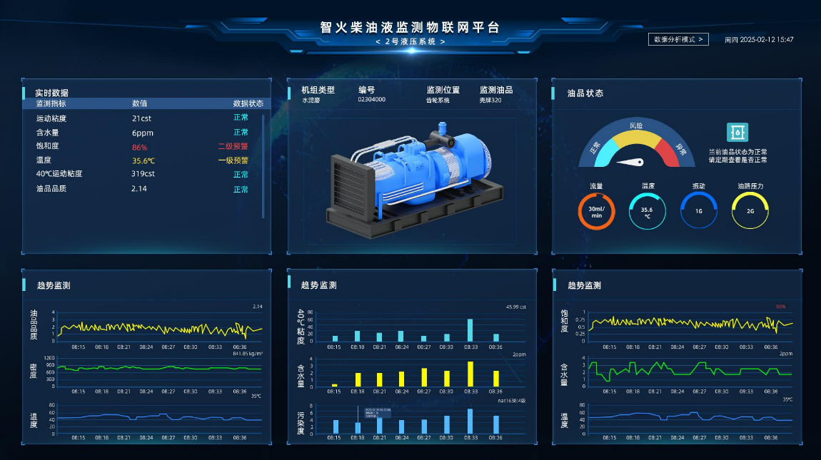 汽輪機在線油品監(jiān)測系統(tǒng)解決方案：IOL-H系列守護設備核心健康圖5