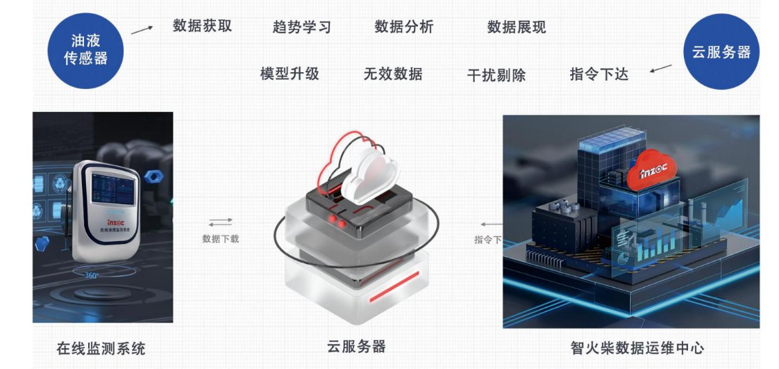 汽輪機在線油品監(jiān)測系統(tǒng)解決方案：IOL-H系列守護設備核心健康圖4