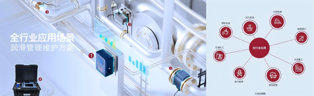 INZOC攜裝備運(yùn)維潤滑分析產(chǎn)品方案，邀您共赴國際儀器儀表展覽會(huì) 圖3.png