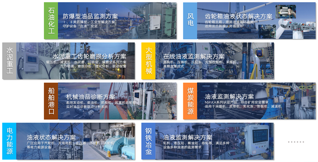 INZOC攜裝備運(yùn)維潤滑分析產(chǎn)品方案，邀您共赴國際儀器儀表展覽會(huì) 圖8.png