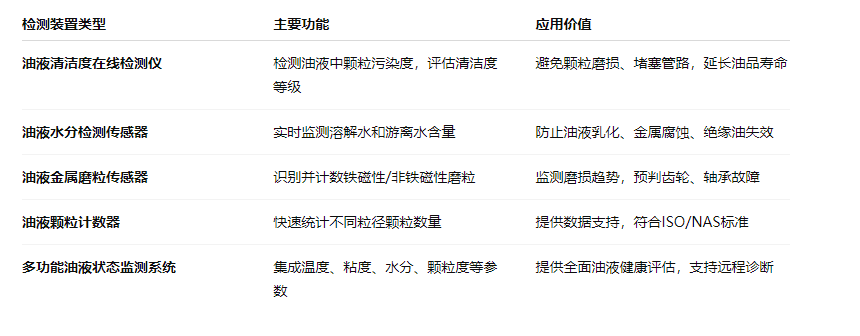 油液在線檢測(cè)裝置有哪些設(shè)備？一文帶你全面了解與應(yīng)用實(shí)踐 圖2