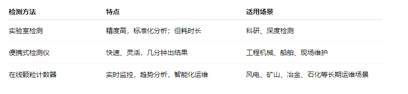 油液的顆粒度檢測及注意事項：設備健康管理的關鍵一步 圖2