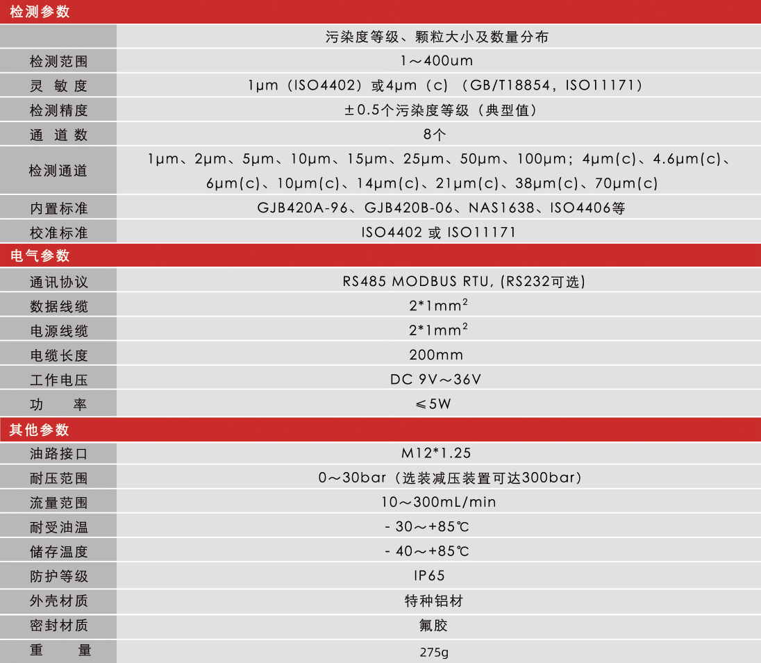 油液污染度傳感器在工業設備健康管理中的應用與價值 圖5