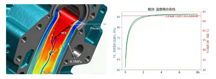 液壓油粘度不當會帶來哪些問題？(結合案例詳細分析) 圖2