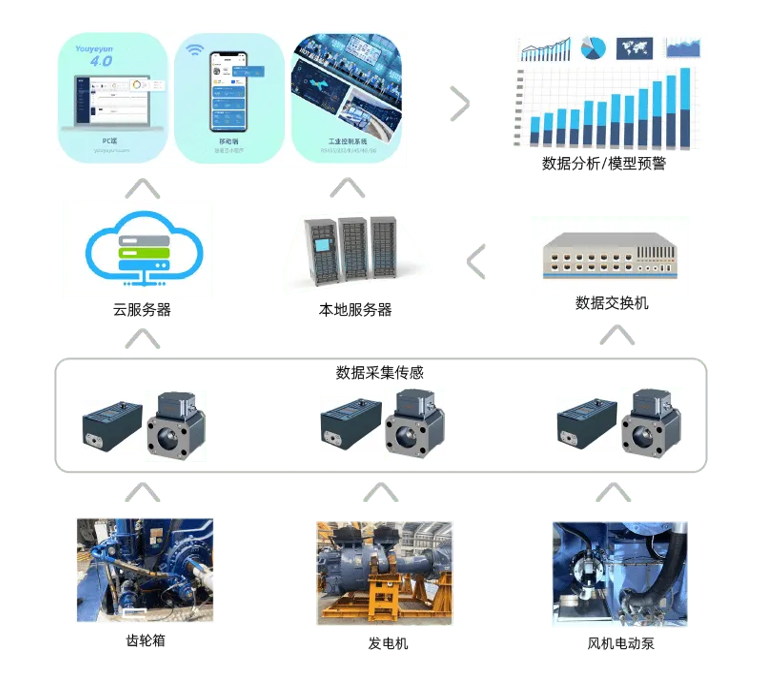 齒輪箱油液監(jiān)測(cè):提升工業(yè)設(shè)備運(yùn)行效率的關(guān)鍵技術(shù) 圖3