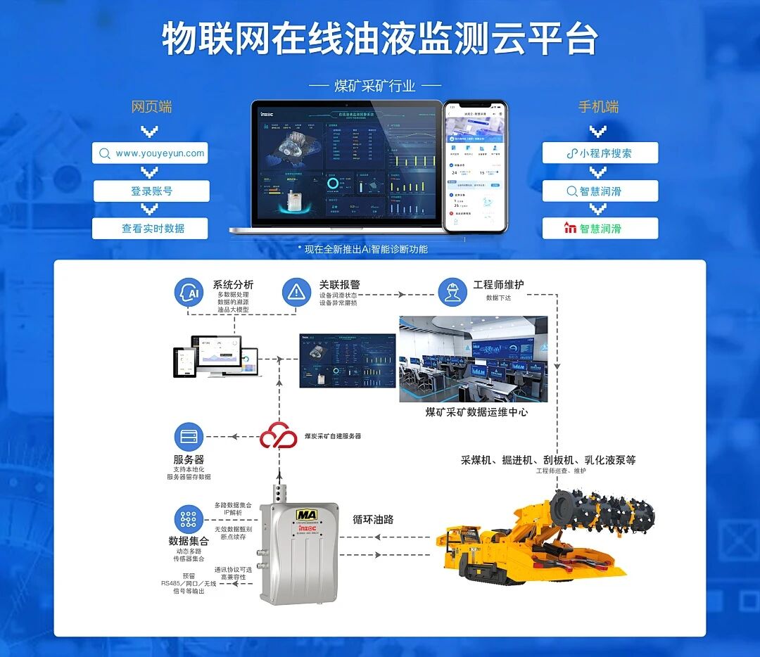 2025國(guó)際煤炭采礦展來(lái)襲，鎖定E4317智火柴展位，解鎖礦山裝備安全潤(rùn)滑方案 圖4