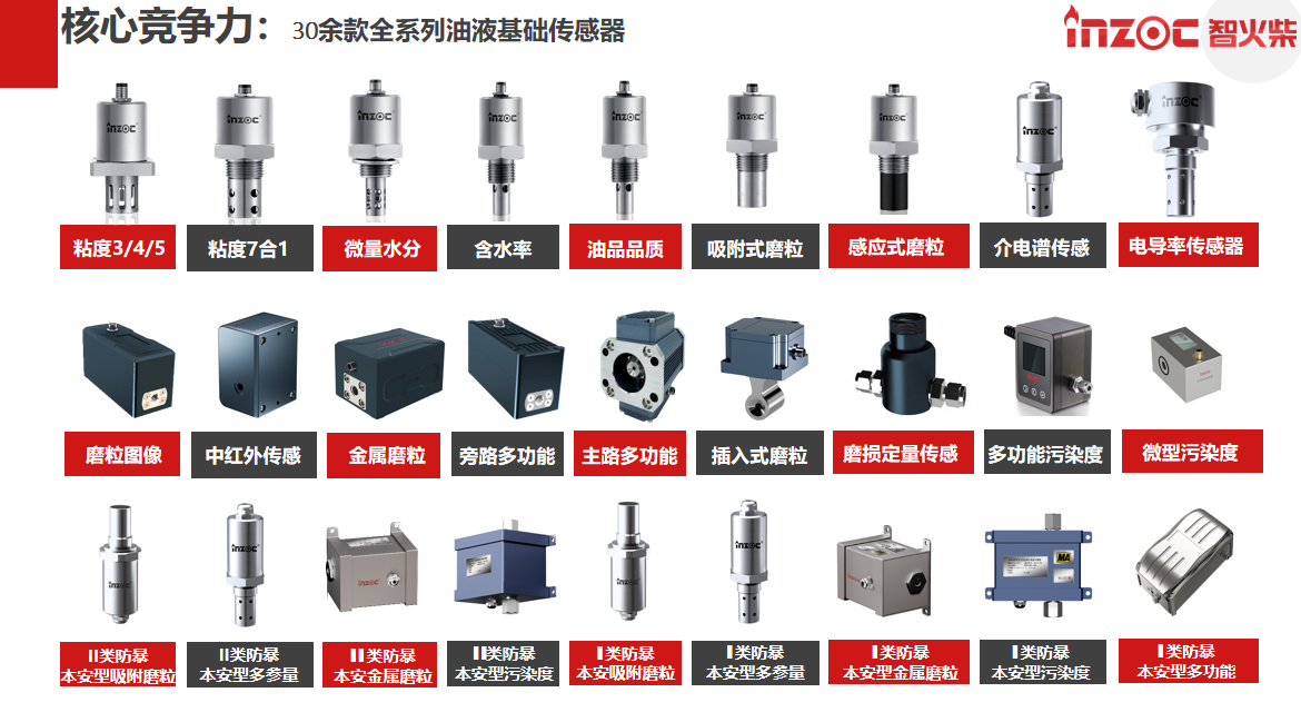 油液檢測的目的和種類有哪些？圖1