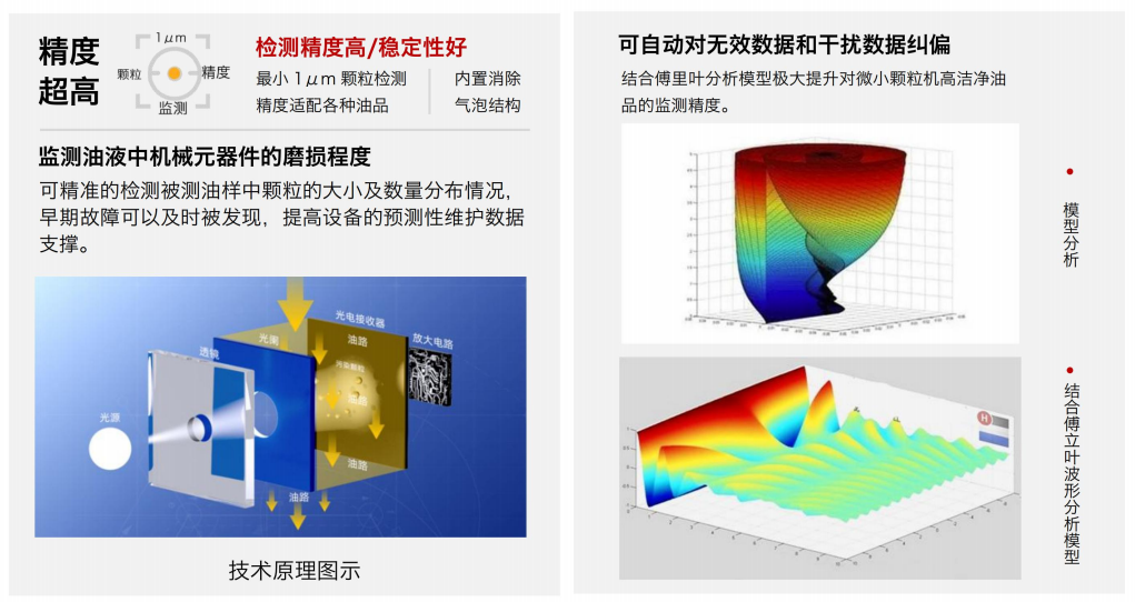 從顆粒污染到腐蝕風險：液冷板清潔度在線監測在液冷系統中的應用價值 圖2