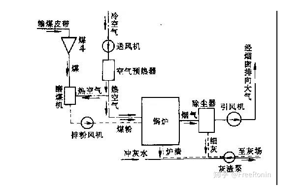 火力發(fā)電廠三大系統(tǒng)中在線油液監(jiān)測的使用